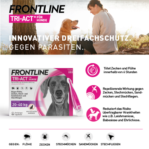 Tri-Act USP Visualisierung